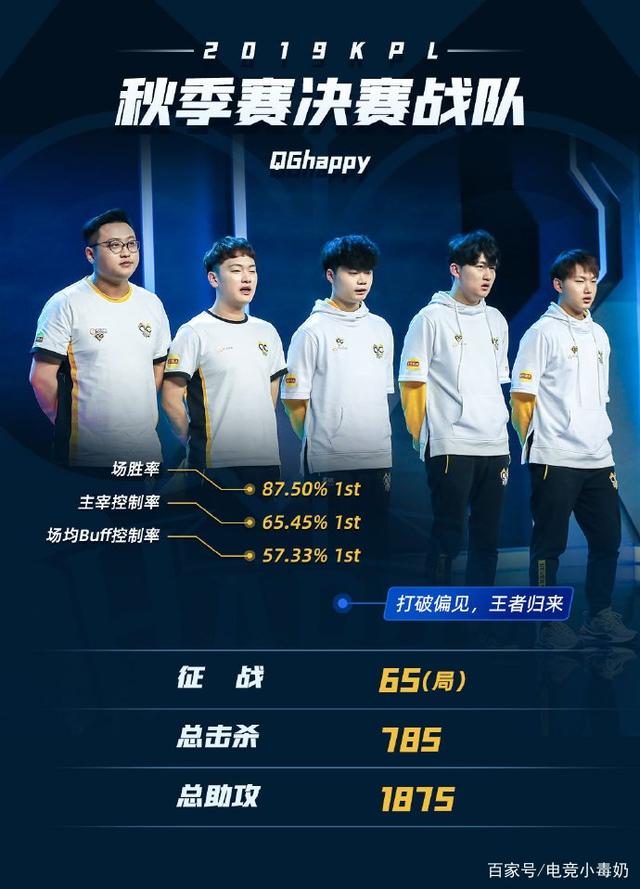 一次迭代